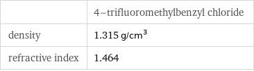  | 4-trifluoromethylbenzyl chloride density | 1.315 g/cm^3 refractive index | 1.464