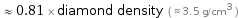  ≈ 0.81 × diamond density ( ≈ 3.5 g/cm^3 )