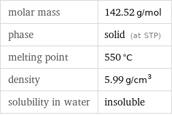 molar mass | 142.52 g/mol phase | solid (at STP) melting point | 550 °C density | 5.99 g/cm^3 solubility in water | insoluble