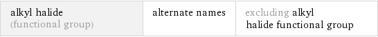 alkyl halide (functional group) | alternate names | excluding alkyl halide functional group