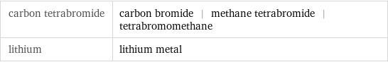 carbon tetrabromide | carbon bromide | methane tetrabromide | tetrabromomethane lithium | lithium metal