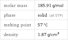 molar mass | 185.91 g/mol phase | solid (at STP) melting point | 57 °C density | 1.87 g/cm^3