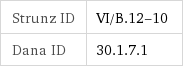 Strunz ID | VI/B.12-10 Dana ID | 30.1.7.1