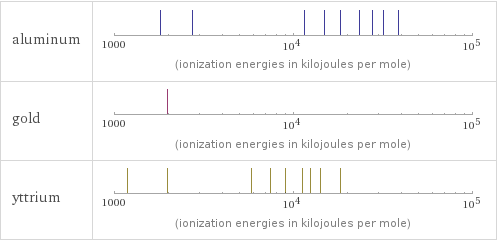 Reactivity