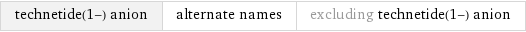 technetide(1-) anion | alternate names | excluding technetide(1-) anion