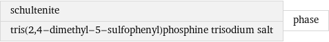 schultenite tris(2, 4-dimethyl-5-sulfophenyl)phosphine trisodium salt | phase