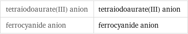 tetraiodoaurate(III) anion | tetraiodoaurate(III) anion ferrocyanide anion | ferrocyanide anion