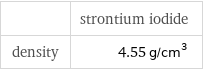  | strontium iodide density | 4.55 g/cm^3