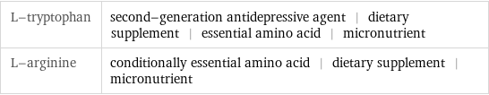 L-tryptophan | second-generation antidepressive agent | dietary supplement | essential amino acid | micronutrient L-arginine | conditionally essential amino acid | dietary supplement | micronutrient