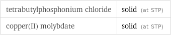 tetrabutylphosphonium chloride | solid (at STP) copper(II) molybdate | solid (at STP)