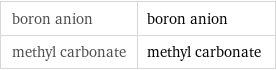 boron anion | boron anion methyl carbonate | methyl carbonate