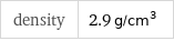 density | 2.9 g/cm^3