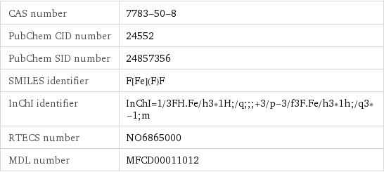 CAS number | 7783-50-8 PubChem CID number | 24552 PubChem SID number | 24857356 SMILES identifier | F[Fe](F)F InChI identifier | InChI=1/3FH.Fe/h3*1H;/q;;;+3/p-3/f3F.Fe/h3*1h;/q3*-1;m RTECS number | NO6865000 MDL number | MFCD00011012