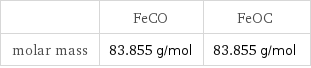  | FeCO | FeOC molar mass | 83.855 g/mol | 83.855 g/mol