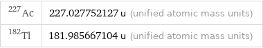 Ac-227 | 227.027752127 u (unified atomic mass units) Tl-182 | 181.985667104 u (unified atomic mass units)