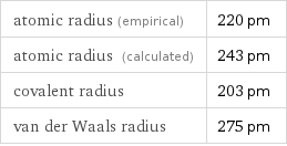 atomic radius (empirical) | 220 pm atomic radius (calculated) | 243 pm covalent radius | 203 pm van der Waals radius | 275 pm
