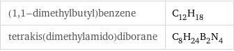 (1, 1-dimethylbutyl)benzene | C_12H_18 tetrakis(dimethylamido)diborane | C_8H_24B_2N_4