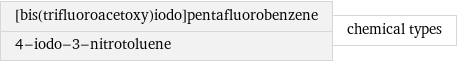 [bis(trifluoroacetoxy)iodo]pentafluorobenzene 4-iodo-3-nitrotoluene | chemical types