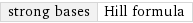 strong bases | Hill formula