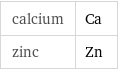 calcium | Ca zinc | Zn