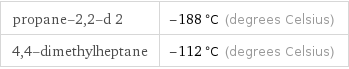 propane-2, 2-d 2 | -188 °C (degrees Celsius) 4, 4-dimethylheptane | -112 °C (degrees Celsius)