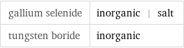 gallium selenide | inorganic | salt tungsten boride | inorganic