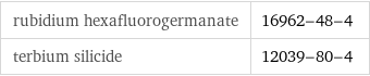 rubidium hexafluorogermanate | 16962-48-4 terbium silicide | 12039-80-4