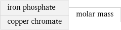iron phosphate copper chromate | molar mass
