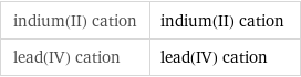 indium(II) cation | indium(II) cation lead(IV) cation | lead(IV) cation