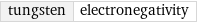 tungsten | electronegativity