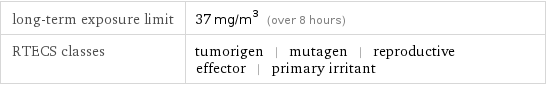 long-term exposure limit | 37 mg/m^3 (over 8 hours) RTECS classes | tumorigen | mutagen | reproductive effector | primary irritant