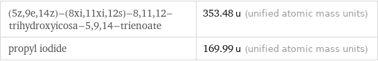 (5z, 9e, 14z)-(8xi, 11xi, 12s)-8, 11, 12-trihydroxyicosa-5, 9, 14-trienoate | 353.48 u (unified atomic mass units) propyl iodide | 169.99 u (unified atomic mass units)