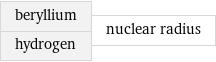 beryllium hydrogen | nuclear radius