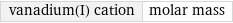 vanadium(I) cation | molar mass