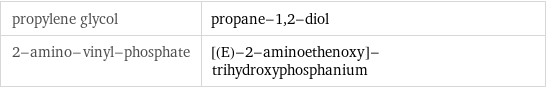 propylene glycol | propane-1, 2-diol 2-amino-vinyl-phosphate | [(E)-2-aminoethenoxy]-trihydroxyphosphanium