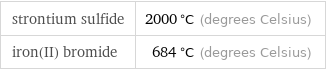 strontium sulfide | 2000 °C (degrees Celsius) iron(II) bromide | 684 °C (degrees Celsius)