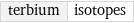 terbium | isotopes