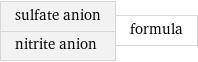 sulfate anion nitrite anion | formula