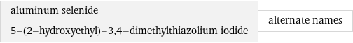 aluminum selenide 5-(2-hydroxyethyl)-3, 4-dimethylthiazolium iodide | alternate names