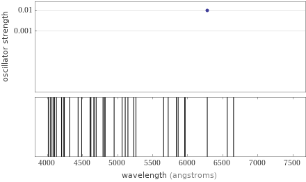 Atomic spectrum