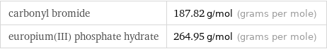 carbonyl bromide | 187.82 g/mol (grams per mole) europium(III) phosphate hydrate | 264.95 g/mol (grams per mole)