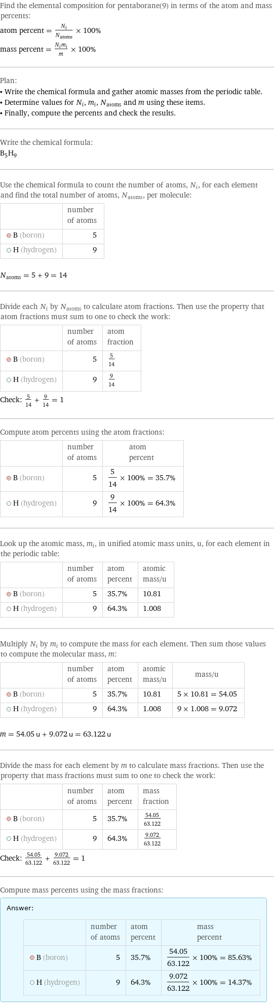 Find the elemental composition for pentaborane(9) in terms of the atom and mass percents: atom percent = N_i/N_atoms × 100% mass percent = (N_im_i)/m × 100% Plan: • Write the chemical formula and gather atomic masses from the periodic table. • Determine values for N_i, m_i, N_atoms and m using these items. • Finally, compute the percents and check the results. Write the chemical formula: B_5H_9 Use the chemical formula to count the number of atoms, N_i, for each element and find the total number of atoms, N_atoms, per molecule:  | number of atoms  B (boron) | 5  H (hydrogen) | 9  N_atoms = 5 + 9 = 14 Divide each N_i by N_atoms to calculate atom fractions. Then use the property that atom fractions must sum to one to check the work:  | number of atoms | atom fraction  B (boron) | 5 | 5/14  H (hydrogen) | 9 | 9/14 Check: 5/14 + 9/14 = 1 Compute atom percents using the atom fractions:  | number of atoms | atom percent  B (boron) | 5 | 5/14 × 100% = 35.7%  H (hydrogen) | 9 | 9/14 × 100% = 64.3% Look up the atomic mass, m_i, in unified atomic mass units, u, for each element in the periodic table:  | number of atoms | atom percent | atomic mass/u  B (boron) | 5 | 35.7% | 10.81  H (hydrogen) | 9 | 64.3% | 1.008 Multiply N_i by m_i to compute the mass for each element. Then sum those values to compute the molecular mass, m:  | number of atoms | atom percent | atomic mass/u | mass/u  B (boron) | 5 | 35.7% | 10.81 | 5 × 10.81 = 54.05  H (hydrogen) | 9 | 64.3% | 1.008 | 9 × 1.008 = 9.072  m = 54.05 u + 9.072 u = 63.122 u Divide the mass for each element by m to calculate mass fractions. Then use the property that mass fractions must sum to one to check the work:  | number of atoms | atom percent | mass fraction  B (boron) | 5 | 35.7% | 54.05/63.122  H (hydrogen) | 9 | 64.3% | 9.072/63.122 Check: 54.05/63.122 + 9.072/63.122 = 1 Compute mass percents using the mass fractions: Answer: |   | | number of atoms | atom percent | mass percent  B (boron) | 5 | 35.7% | 54.05/63.122 × 100% = 85.63%  H (hydrogen) | 9 | 64.3% | 9.072/63.122 × 100% = 14.37%