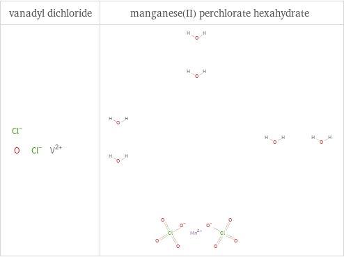 Structure diagrams