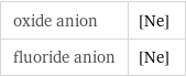 oxide anion | [Ne] fluoride anion | [Ne]