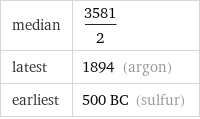 median | 3581/2 latest | 1894 (argon) earliest | 500 BC (sulfur)