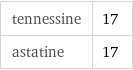 tennessine | 17 astatine | 17