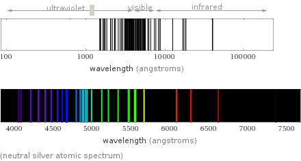  (neutral silver atomic spectrum)