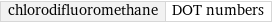 chlorodifluoromethane | DOT numbers