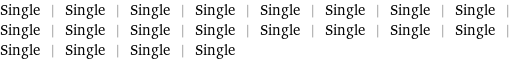 Single | Single | Single | Single | Single | Single | Single | Single | Single | Single | Single | Single | Single | Single | Single | Single | Single | Single | Single | Single