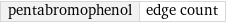 pentabromophenol | edge count